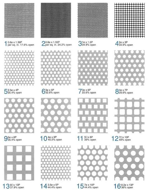 perforated metal sheet thickness|perforated sheet standard size chart.